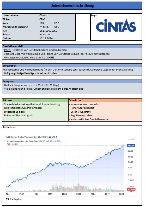 Screenshot der Zusammenfassung von Aktienanalyse Lernen am Beispiel Cintas