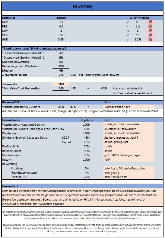 Screenshot der Aktienanalyse von Cintas mit Technischer Analyse