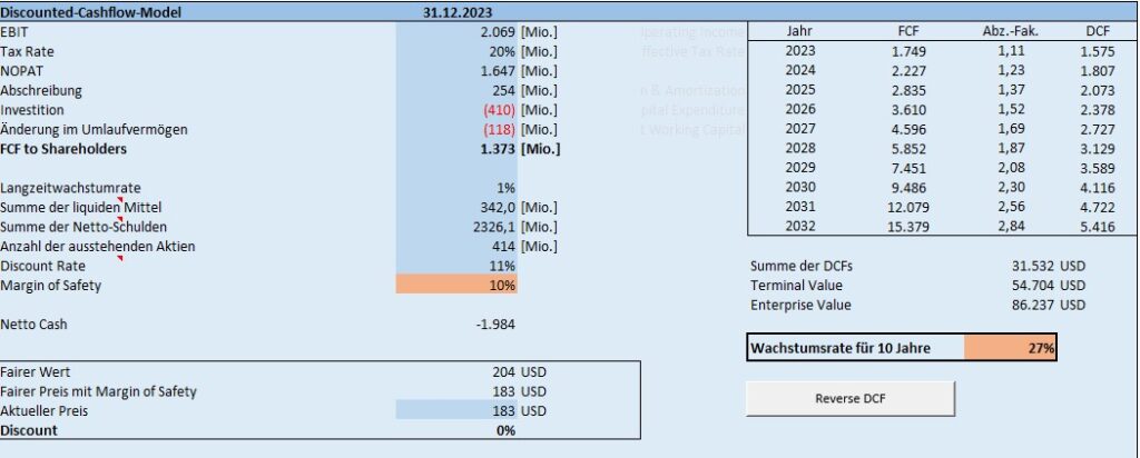 Screenshot mit Reverse DCF Modell aus dem Tool zur Aktienanalyse 