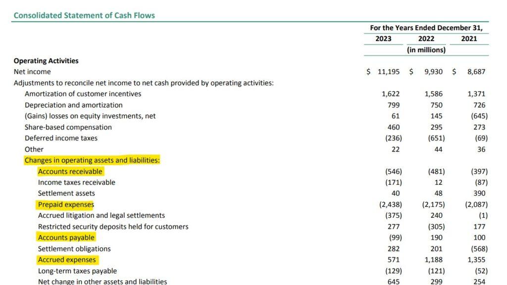 Screenshot aus dem Cashflow Statemente von Mastercard 2023 für Beispiel Berechnung Owner Earnings und Vergleich mit Free Cashflow