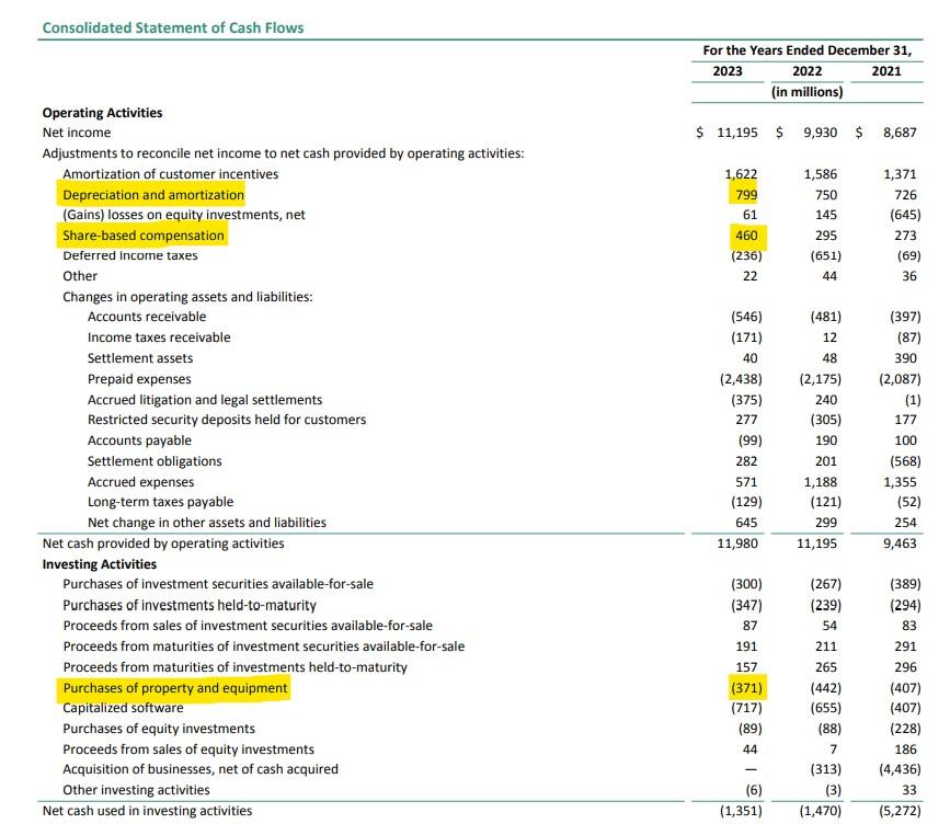 Screenshot des Cashflow Statement von Mastercard zu Berechnung von Owner Earning und Free Cash Flow