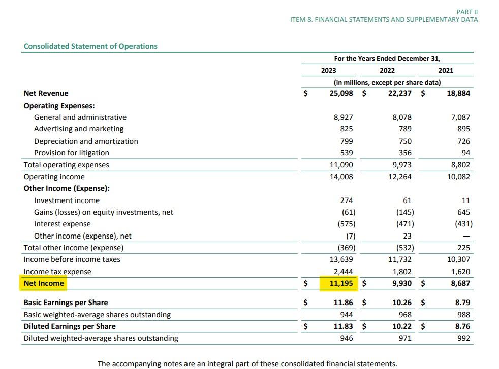 Screenshot vom 10K-Filing von Mastercard 2023 zum Vergleich Owner Earnings vs. Free Cash Flow